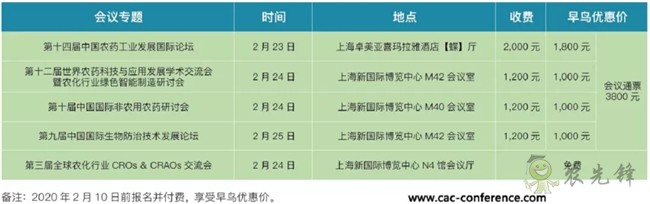 匯聚全球?qū)＜抑腔?打造農(nóng)化信息盛宴——歡迎參加2020中國(guó)國(guó)際農(nóng)化會(huì)議周（CACW2020）農(nóng)藥論壇 