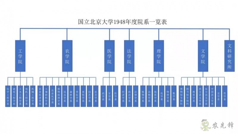 鄧興旺：我為何回國辦現(xiàn)代農(nóng)學？