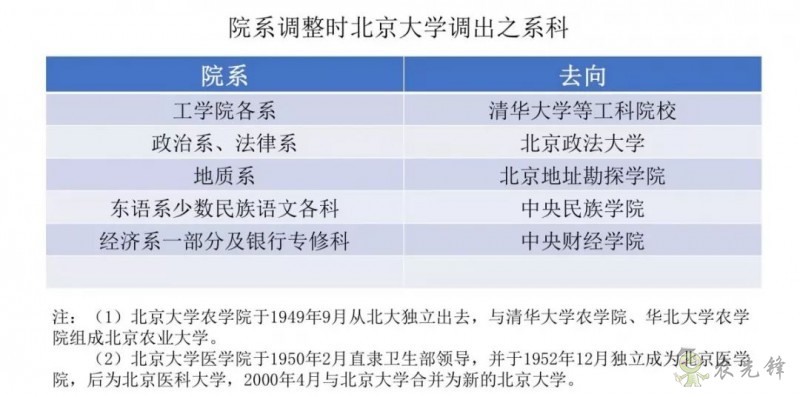 鄧興旺：我為何回國辦現(xiàn)代農(nóng)學？