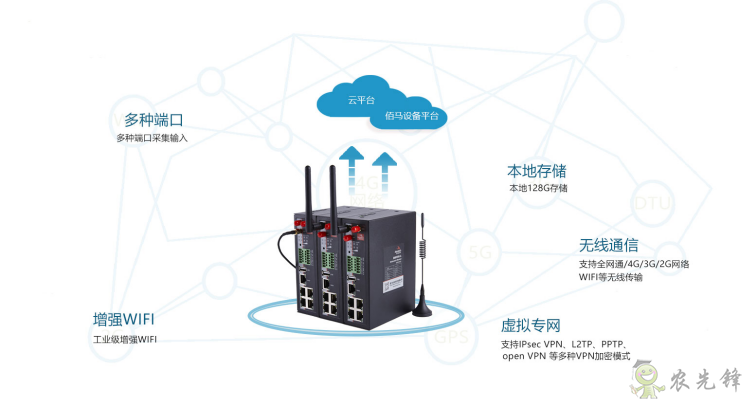 農業物聯網中工業路由器的應用