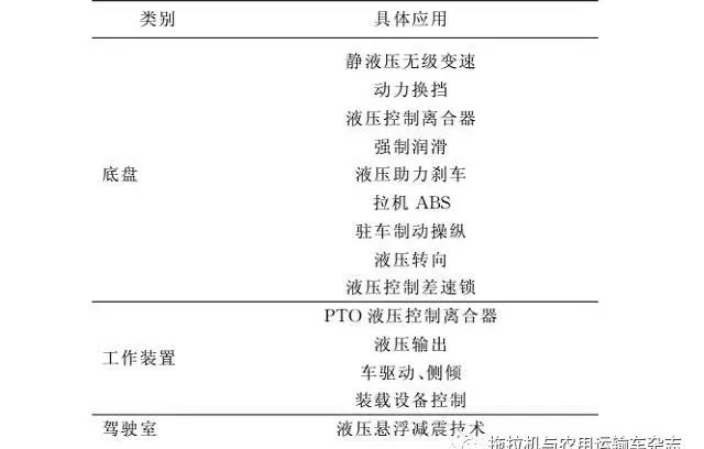 國(guó)內(nèi)外農(nóng)用拖拉機(jī)先進(jìn)技術(shù)研究及對(duì)比分析